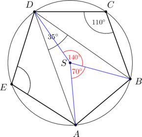 \begin{tikzpicture}[scale=1.3] \draw (0,0) circle (2cm); \coordinate (A) at (275:2); \coordinate (B) at (345:2); \coordinate (C) at (55:2); \coordinate (D) at (125:2); \coordinate (E) at (200:2);  \foreach \x/\w in {A/275,B/345,C/55,D/125,E/200}   \draw[fill=black] (\x) circle (1pt) node at (\w:2.28) {$\x$};  \draw[fill=black] (0,0) circle (1pt) node[left] {$S$}; \draw[thick] (A)--(B)--(C)--(D)--(E)--cycle; \draw (B)--(D)--(A);  \draw[thin,shift={(C)}] (180:0.7) arc (180:290:0.7) node[scale=0.75] at (235:0.4) {$110^\circ$}; \draw[thin,shift={(D)}] (290:1.3) arc (290:325:1.3) node[scale=0.8] at (307:1) {$35^\circ$}; \draw[thin,shift={(E)}] (327:0.6) arc (327:432:0.6); \draw[blue] (A)--(0,0)--(B) (B)--(0,0)--(D); \draw[thin,shift={(E)}] (327:0.6) arc (327:432:0.6); \draw[thin,red] (275:0.5) arc (275:345:0.5) node[red,scale=0.8] at (310:0.35) {$70^\circ$}; \draw[thin,red] (345:0.4) arc (345:485:0.4) node[red,scale=0.7] at (55:0.23) {$140^\circ$}; \end{tikzpicture}
